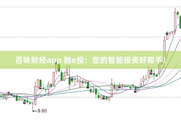 百味财经app 融e投：您的智能投资好帮手！